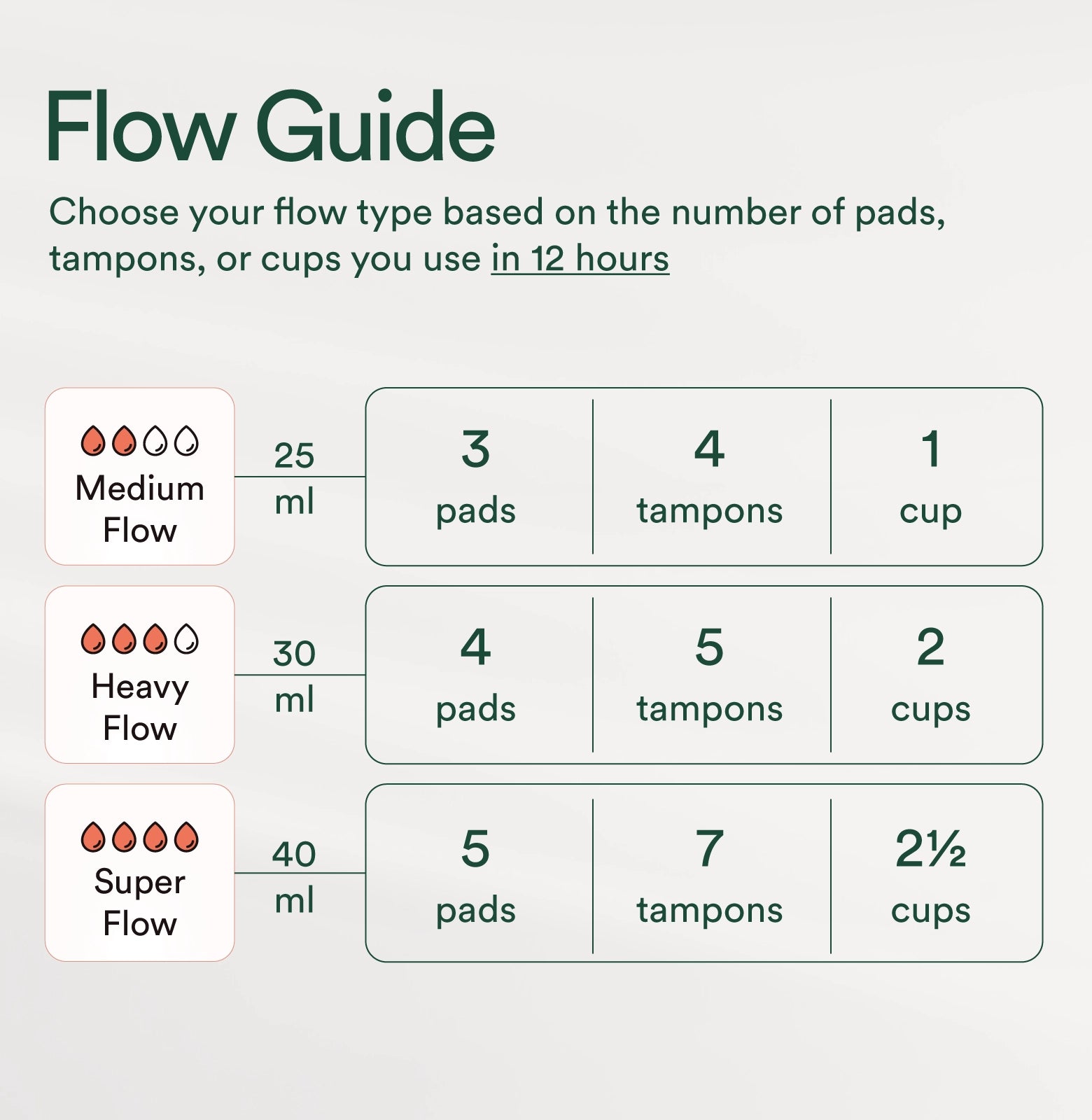 Cotton Period Panty/High-Rise | Pine Green