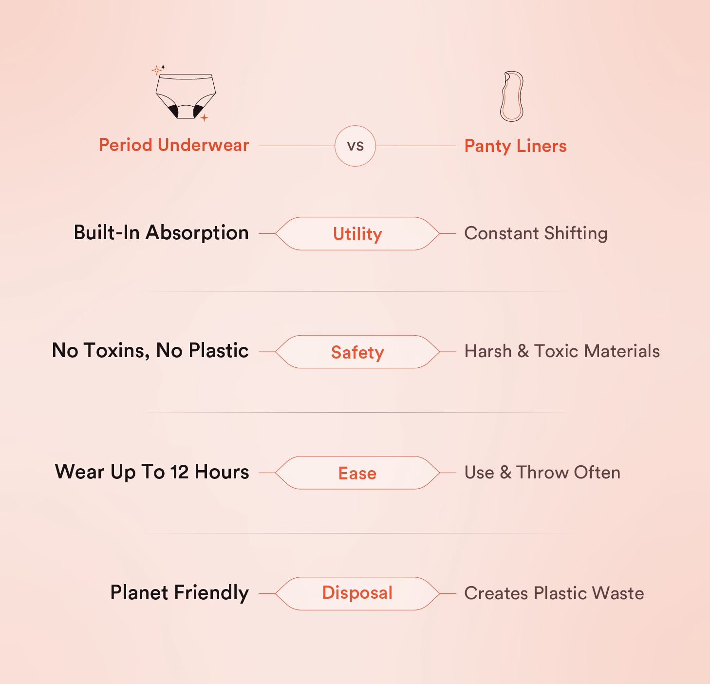 STAY DRY ABSORBENT PANTY/Modal | Mid Rise | Maple Sugar